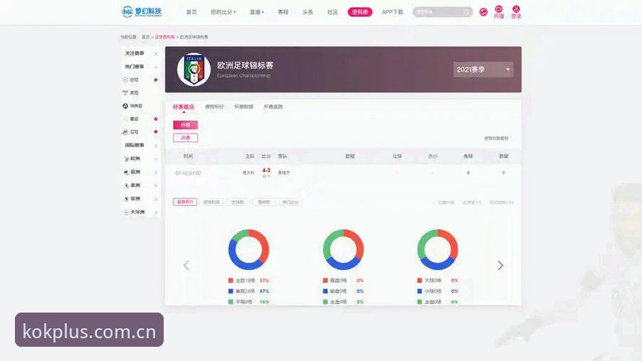 做了三年赛事数据整理，我重新认识了kok中欧体育的比分直播